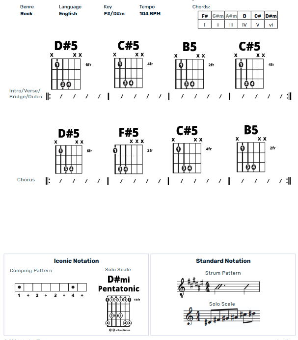 Guitar Chart - original