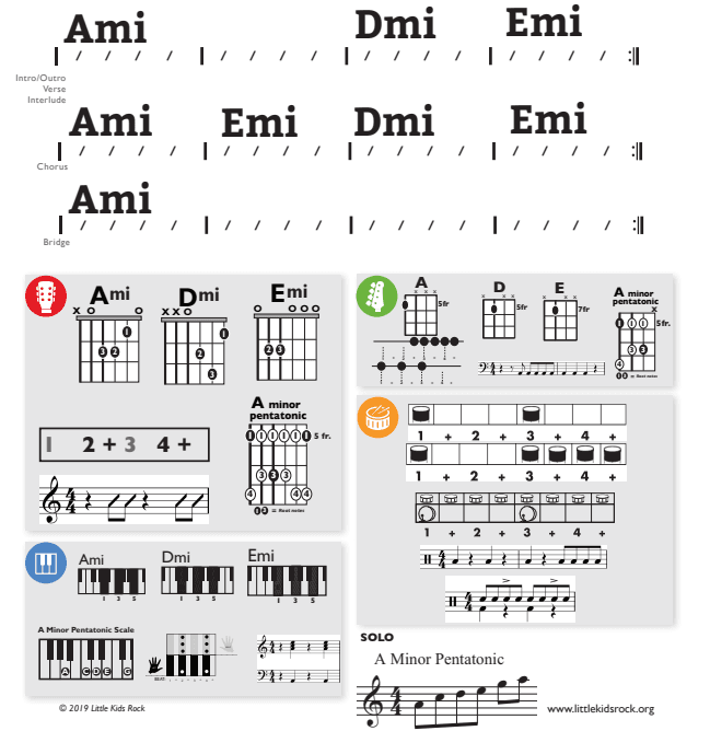 Modern Band Chart - original