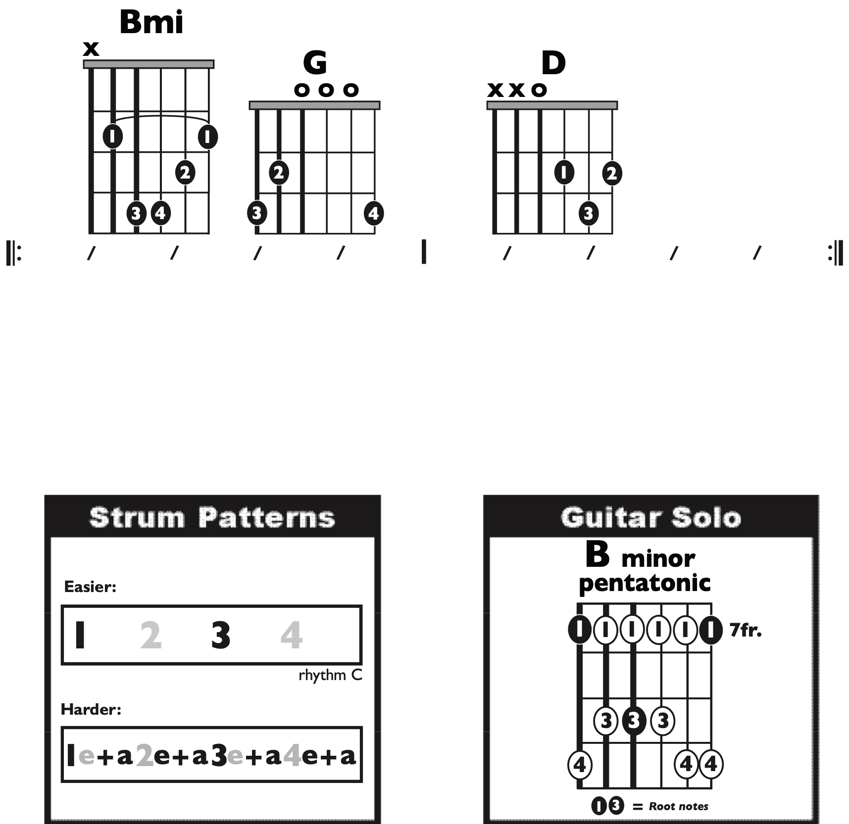Guitar Chart - original