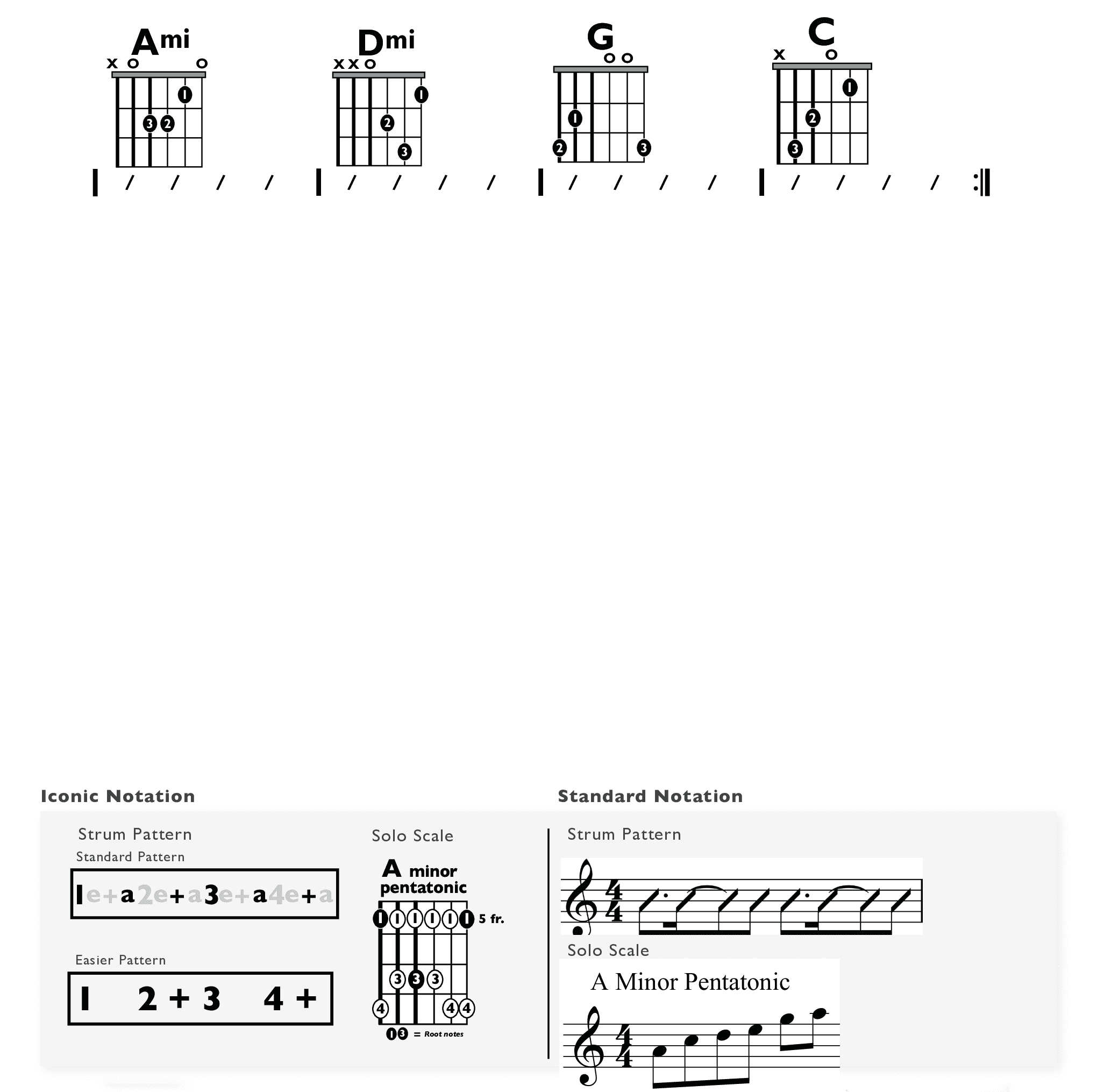Guitar Chart - original