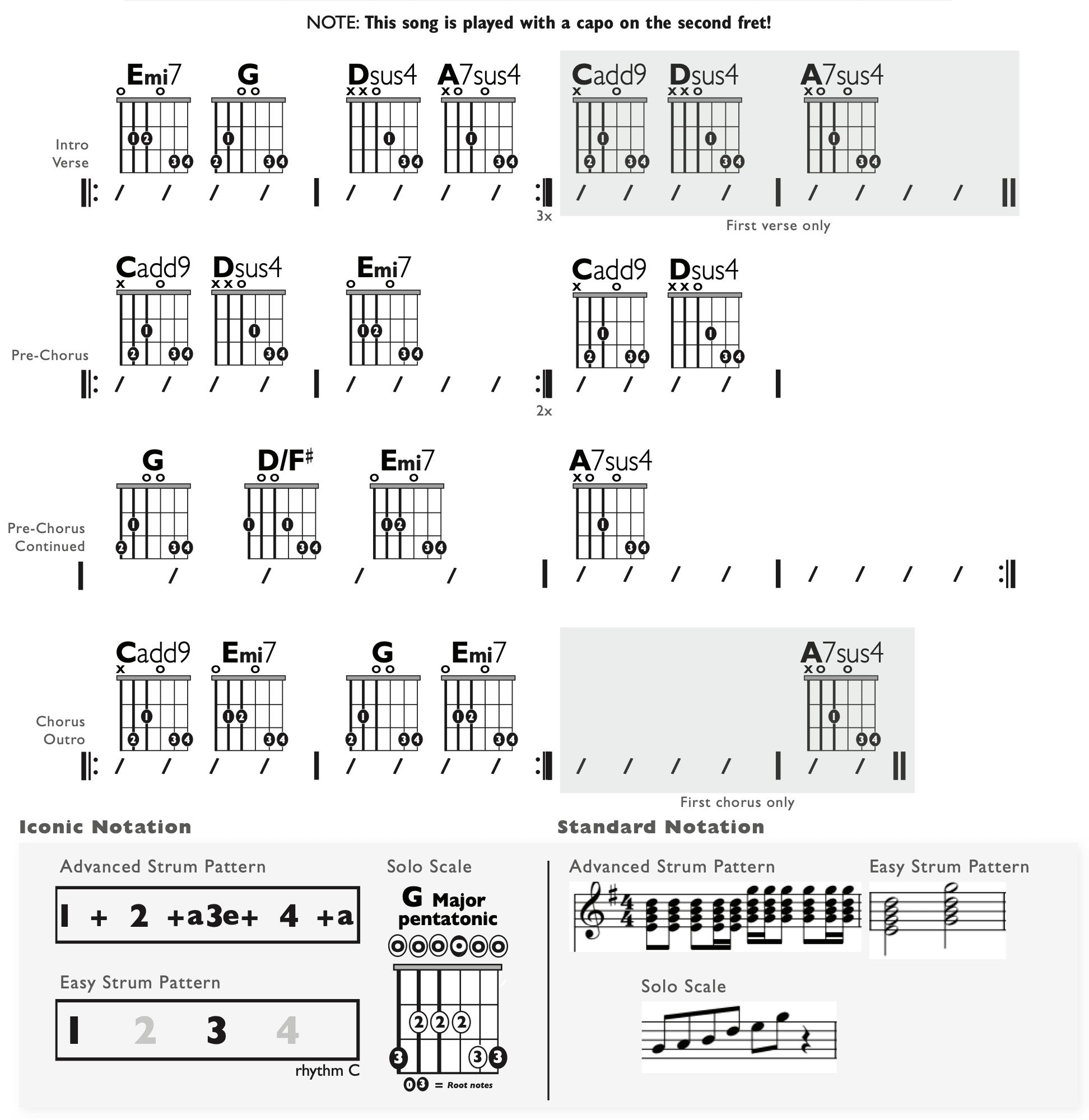 Guitar Chart - original