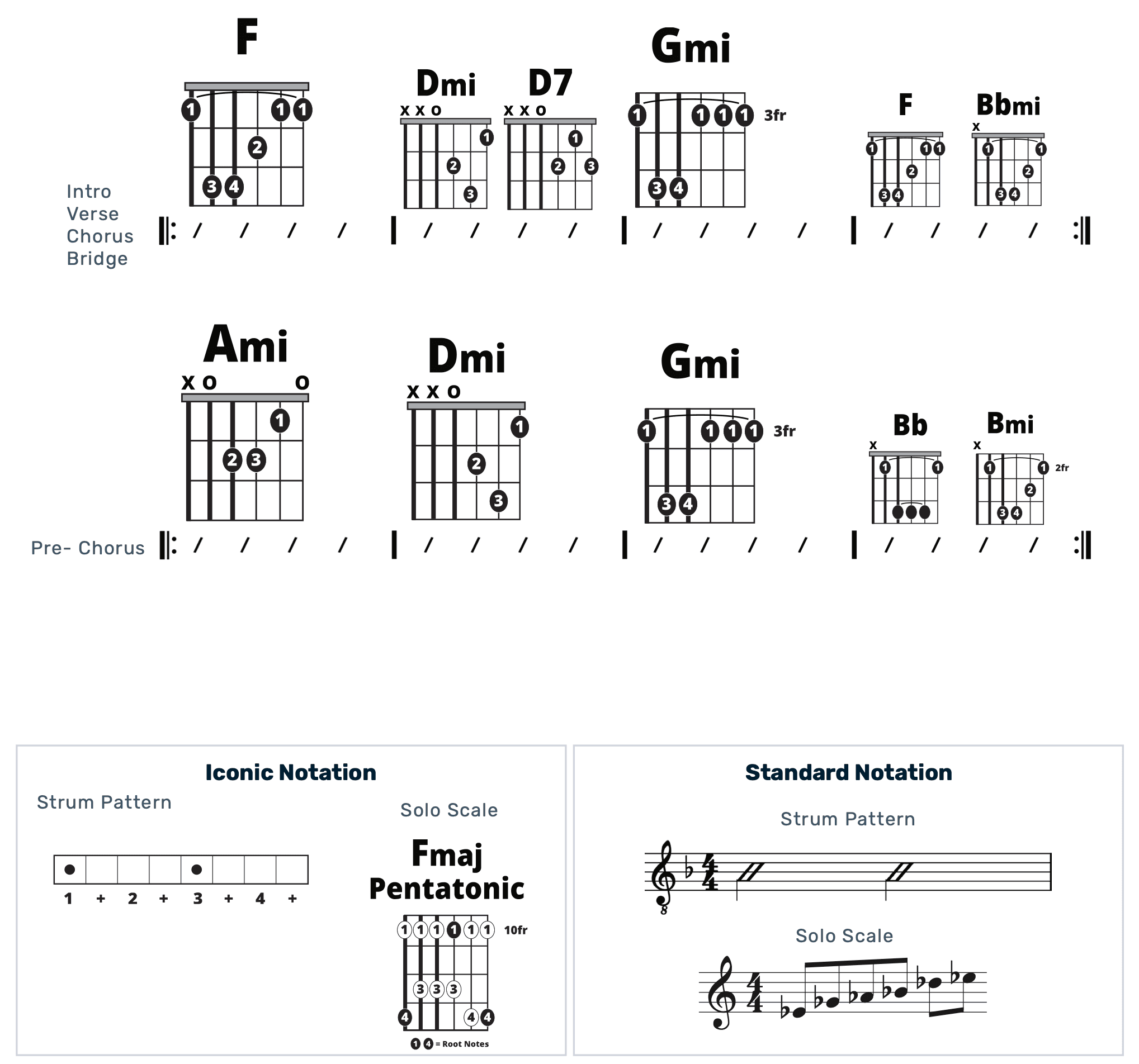 Guitar Chart - original