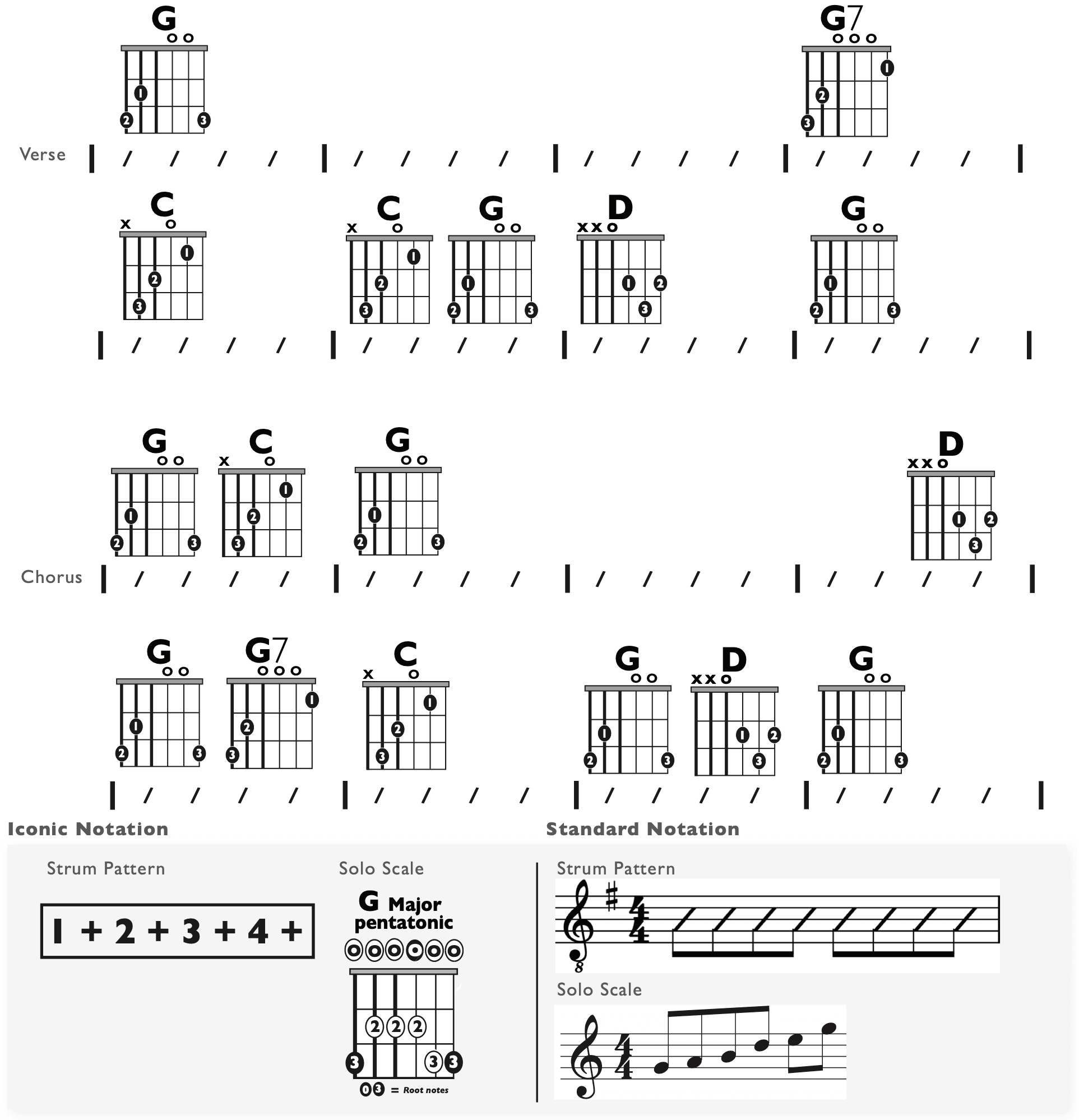 Guitar Chart - original