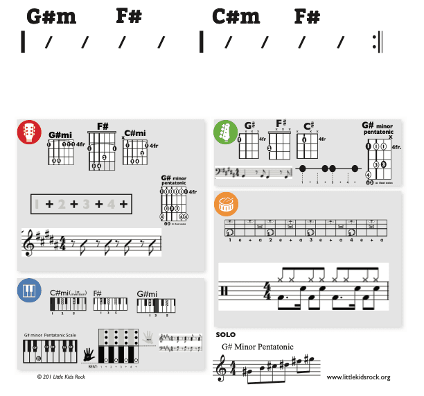 Modern Band Chart - original