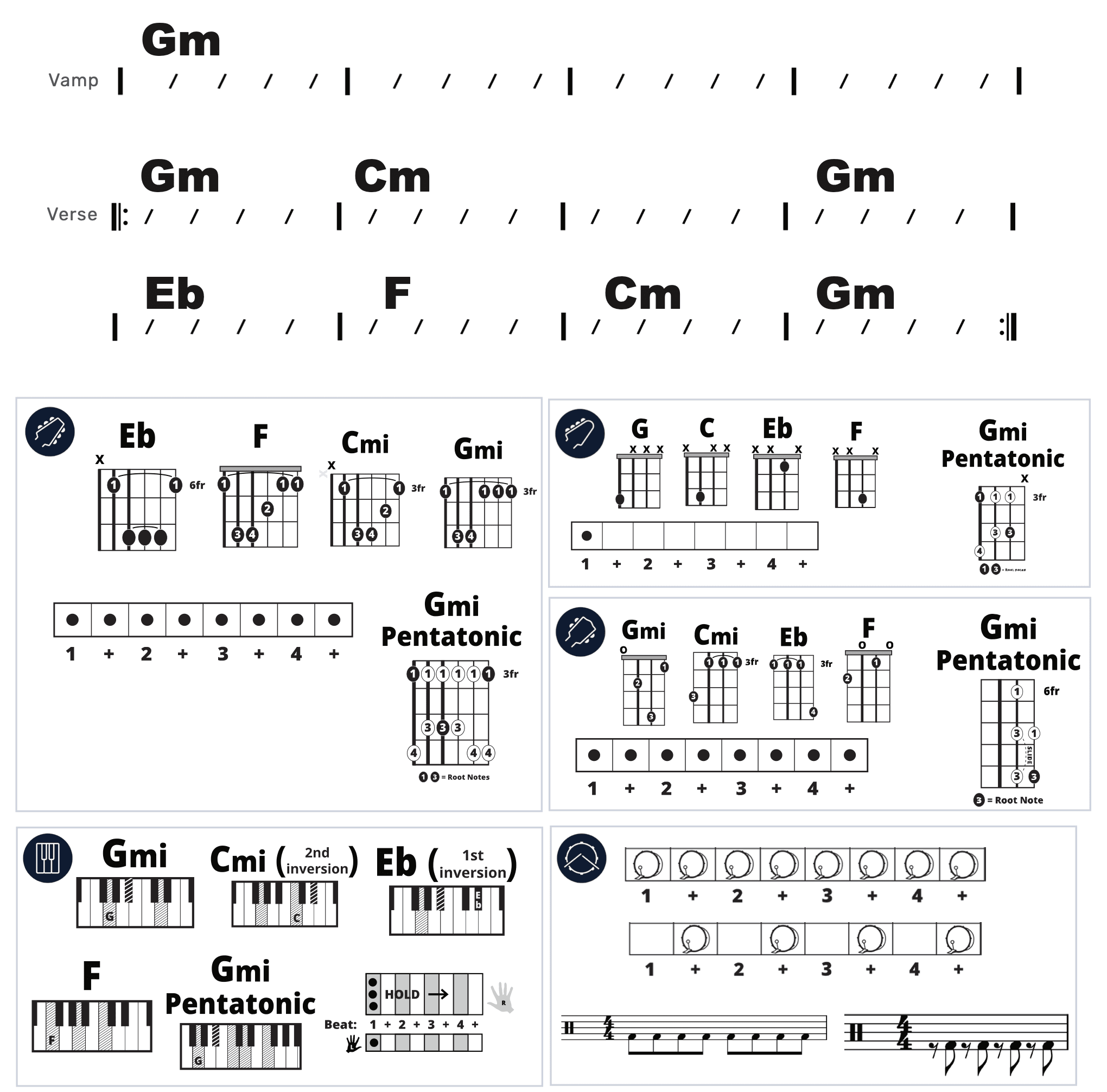 Modern Band Chart - original