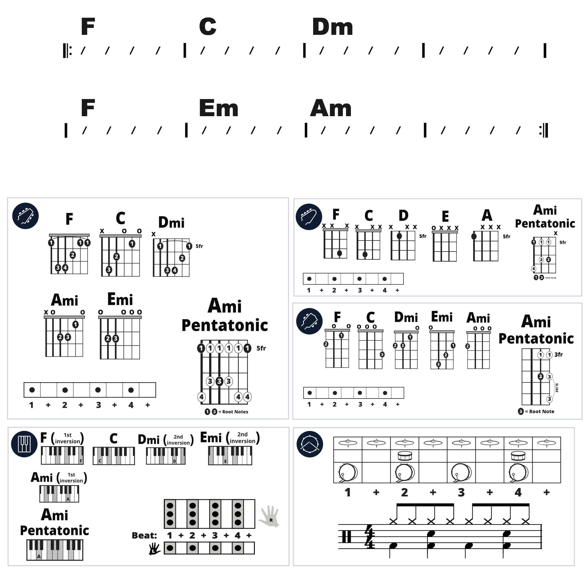Modern Band Chart - original