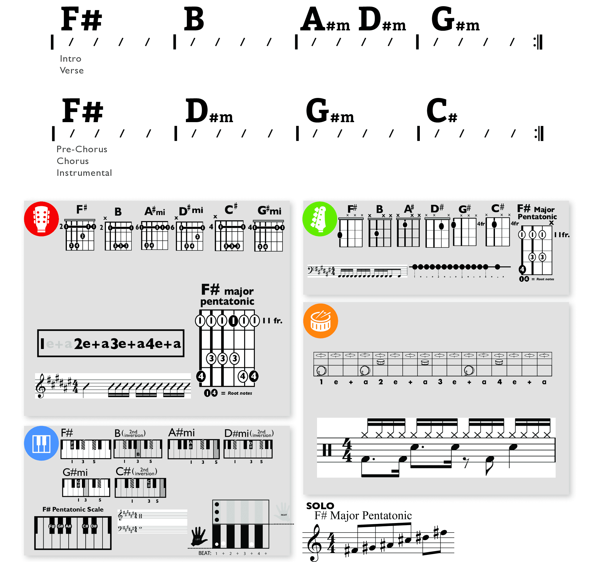 Modern Band Chart - original