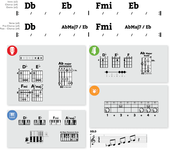 Modern Band Chart - original