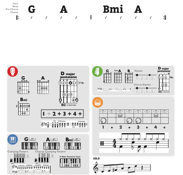 Modern Band Chart - original