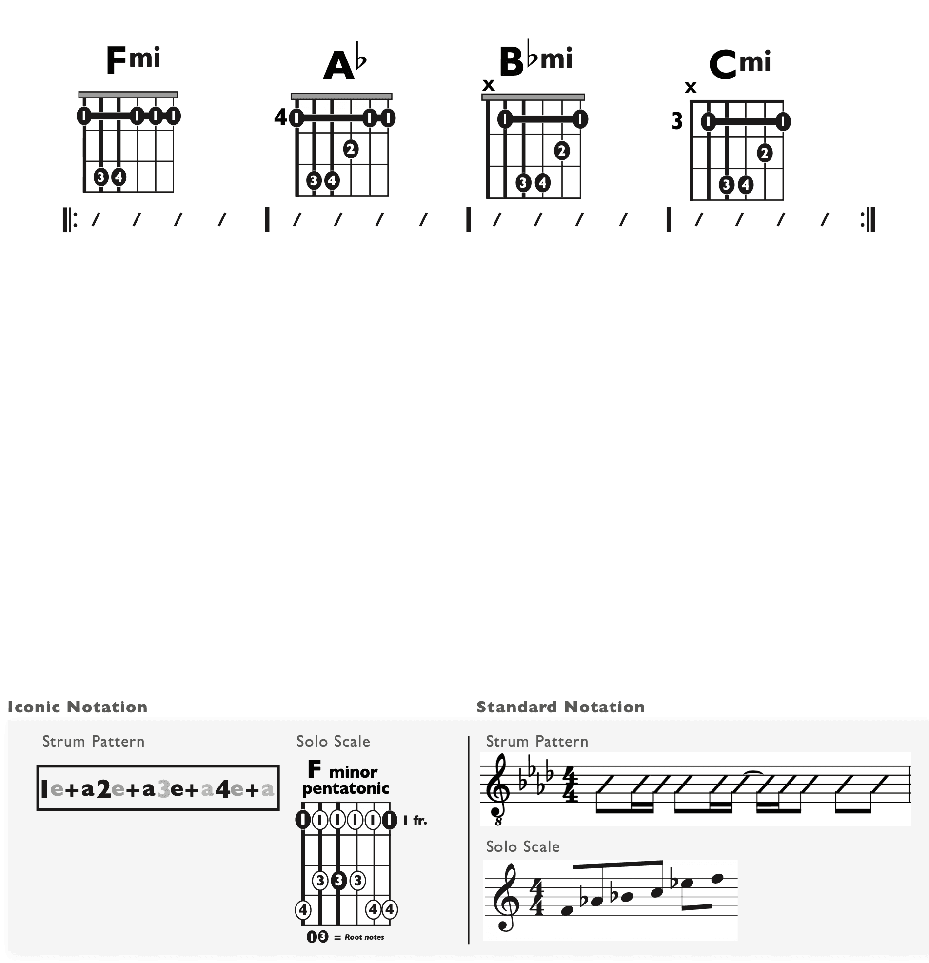 Guitar Chart - original