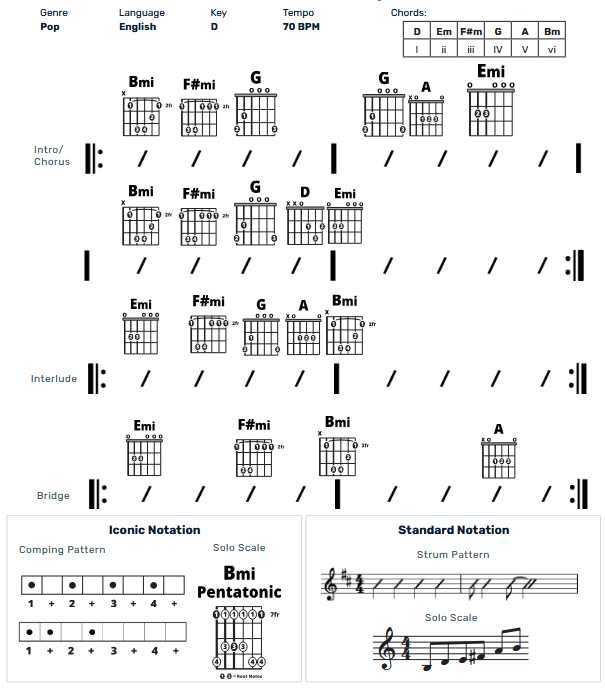 Guitar Chart - original