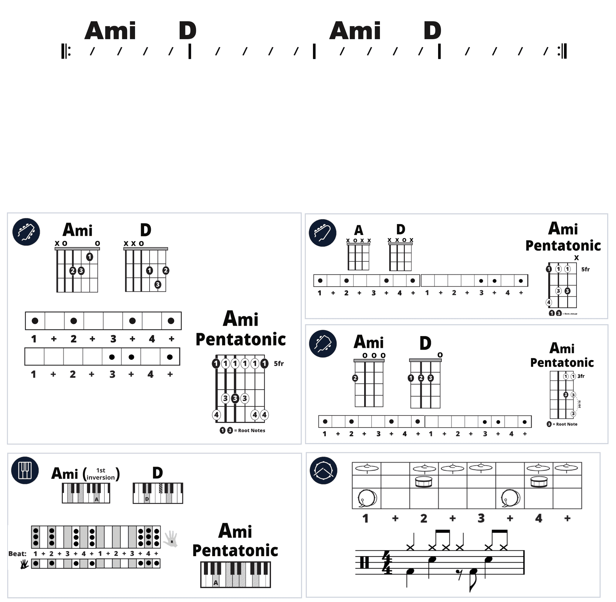 Modern Band Chart - original
