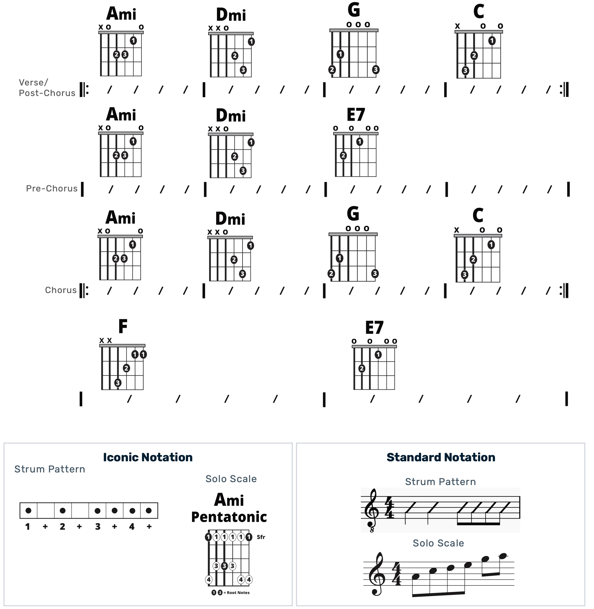 Guitar Chart - original
