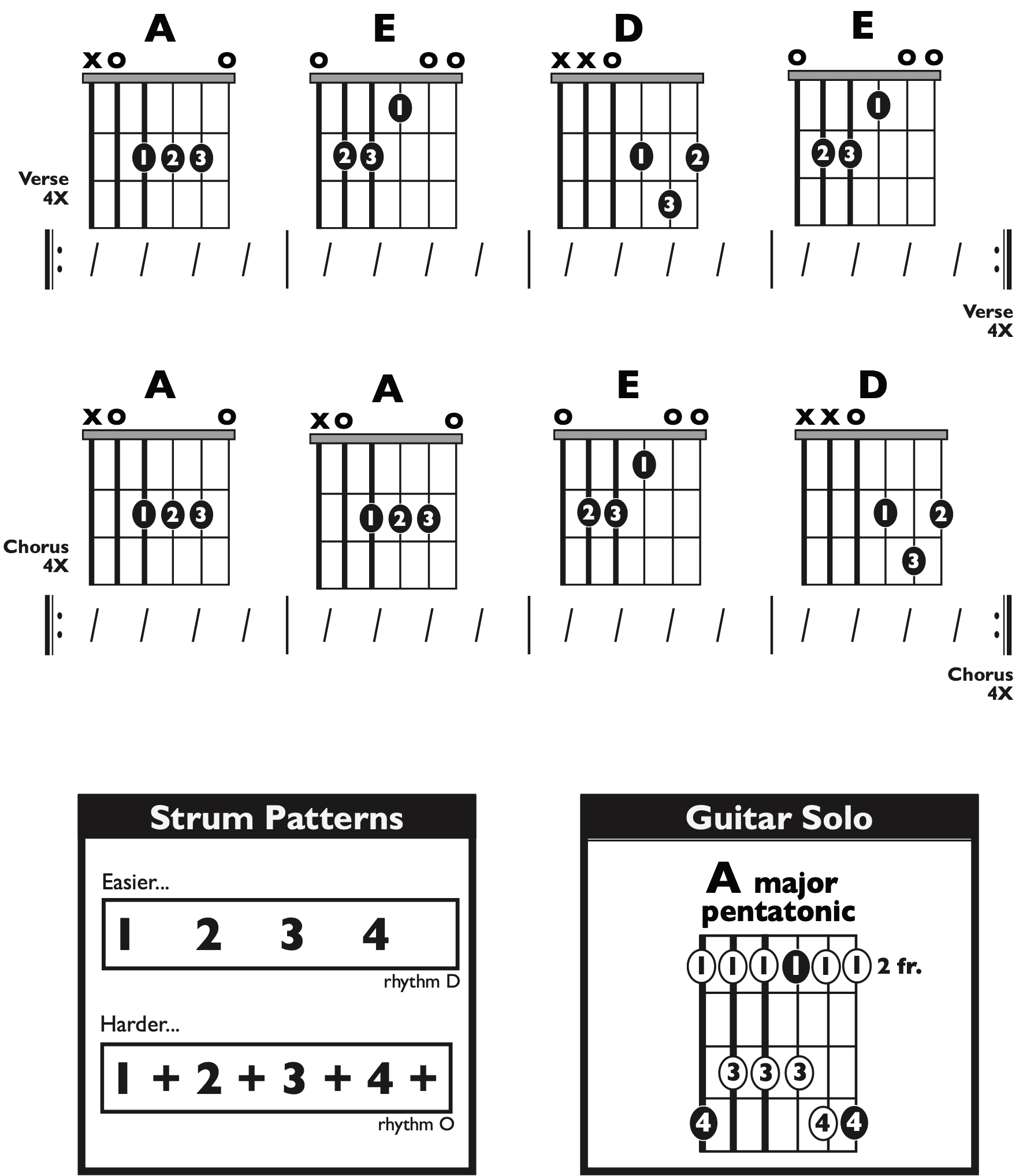 Guitar Chart - transposed
