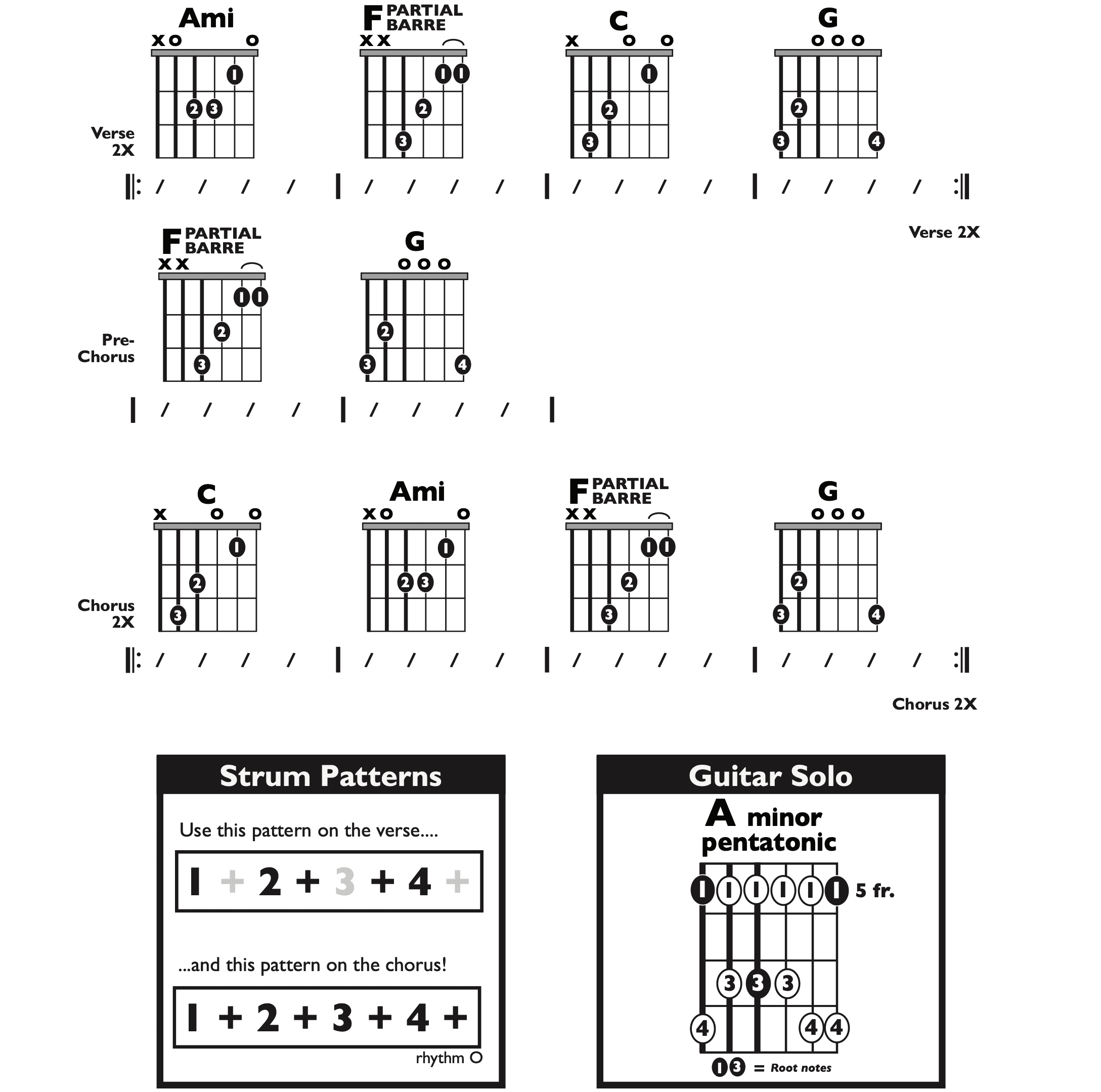 Guitar Chart - original