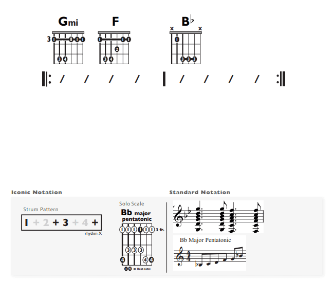 Guitar Chart - original