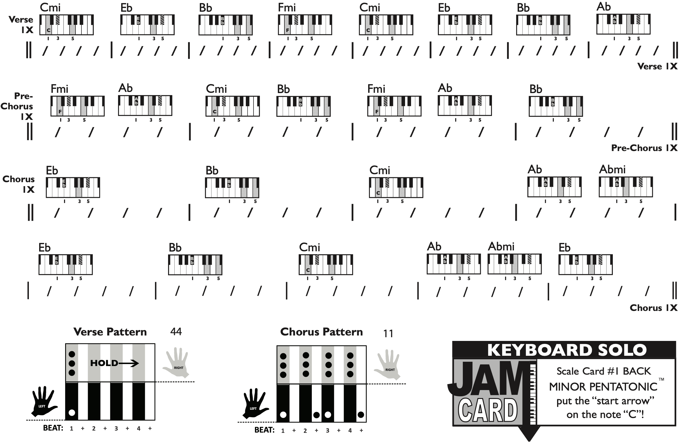 Keyboard Chart - original