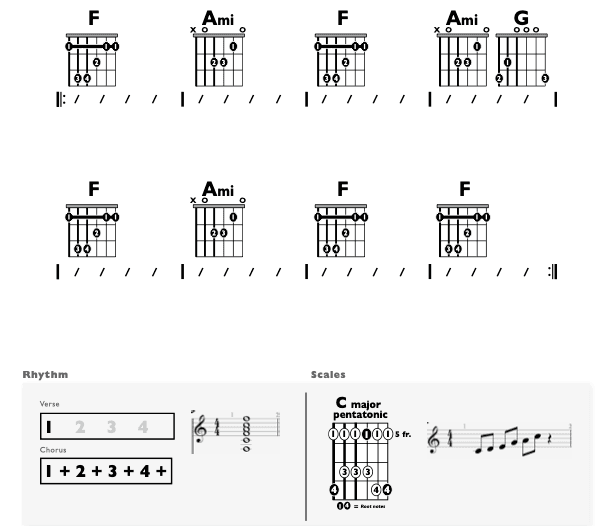 Guitar Chart - original