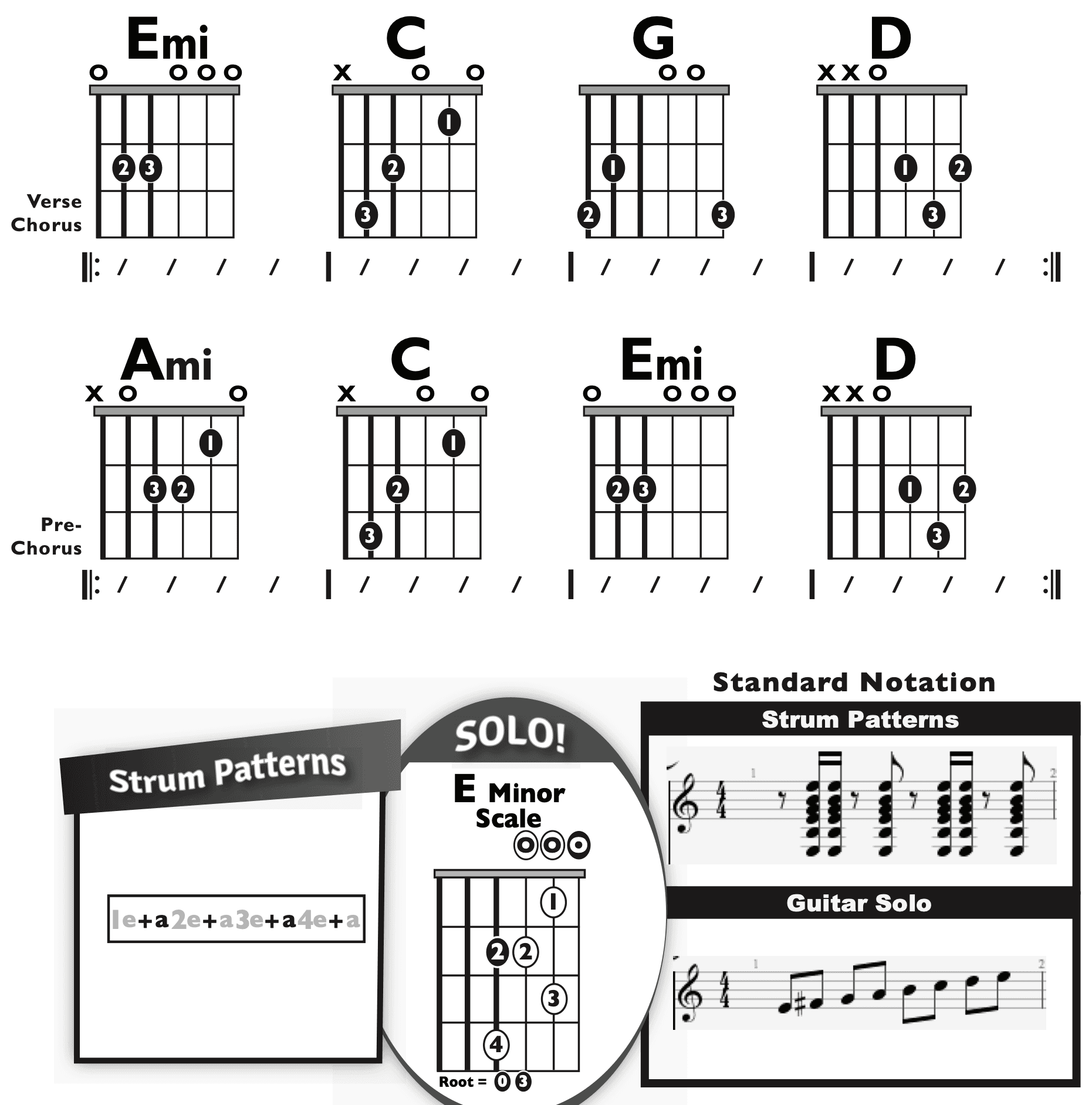 Guitar Chart - original