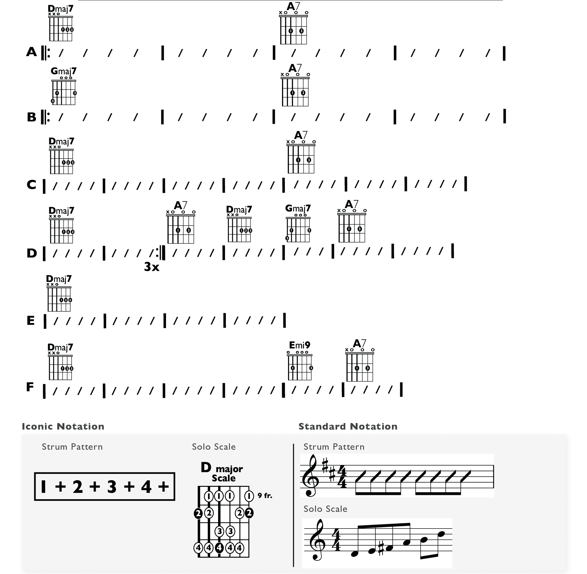 Guitar Chart - original