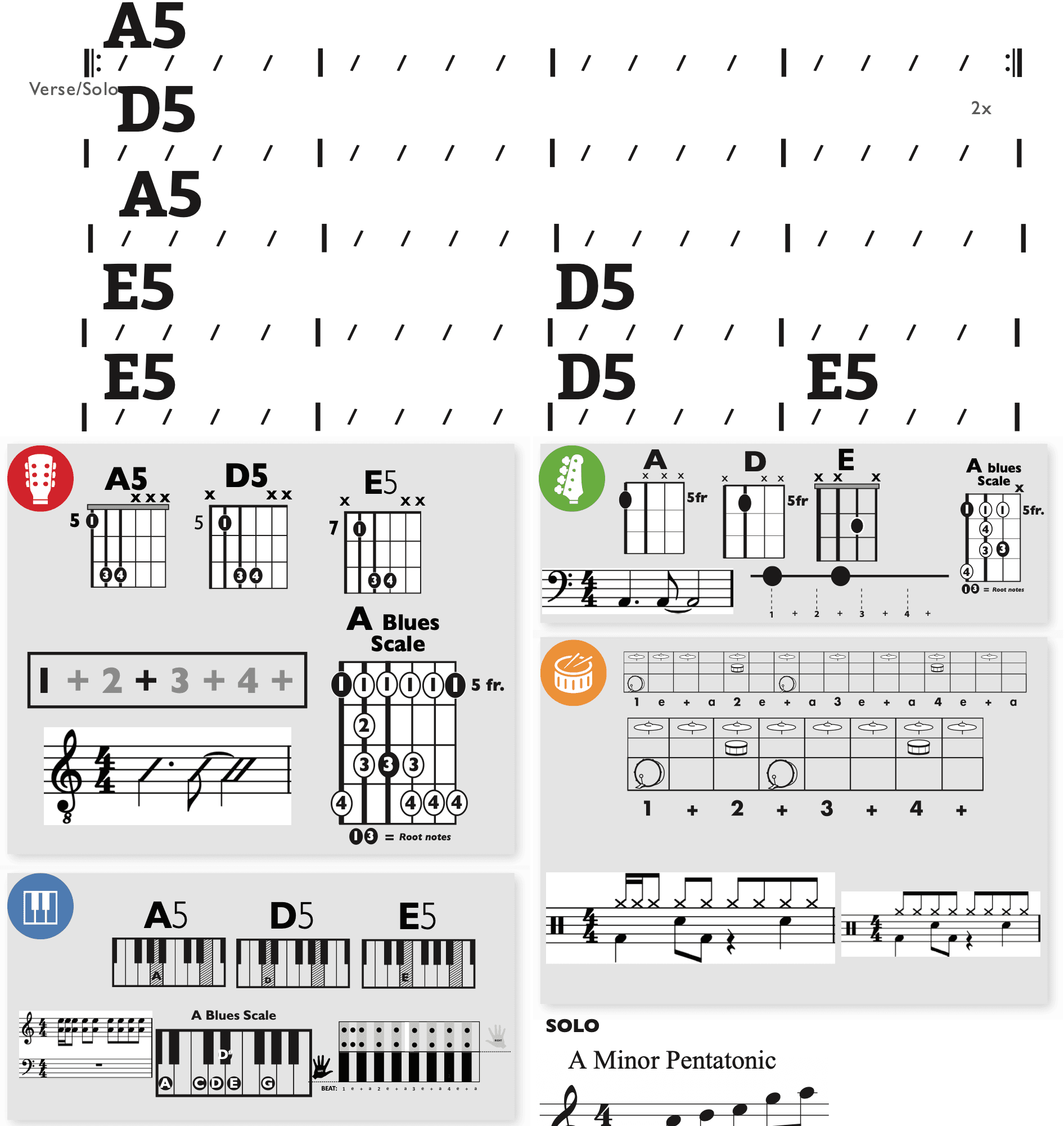Modern Band Chart - original