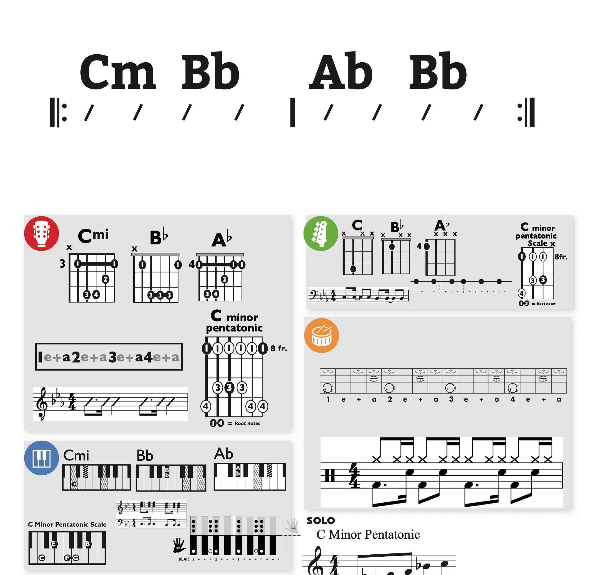 Modern Band Chart - original