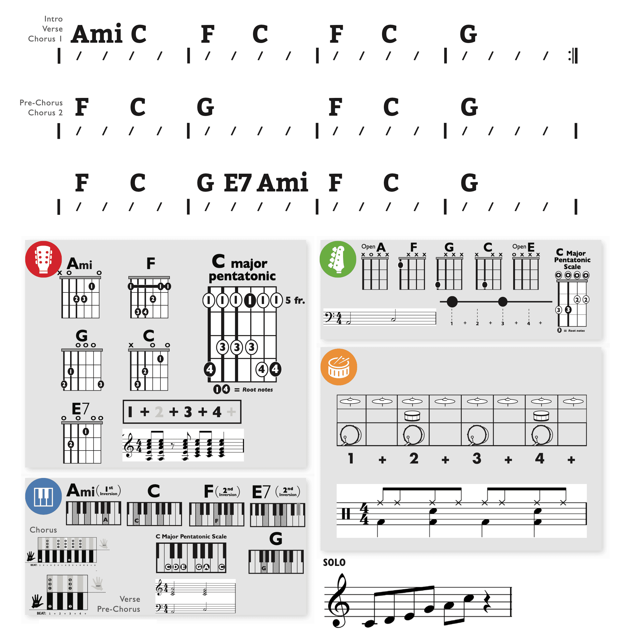 Modern Band Chart - original