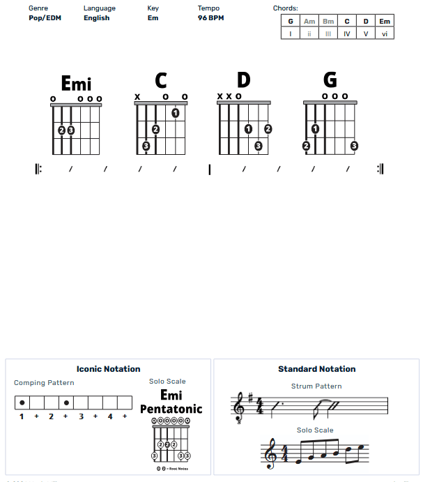 Guitar Chart - original