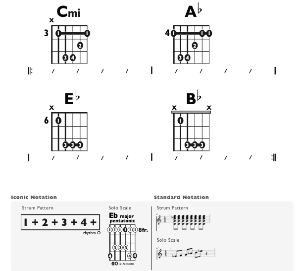 Guitar Chart - original