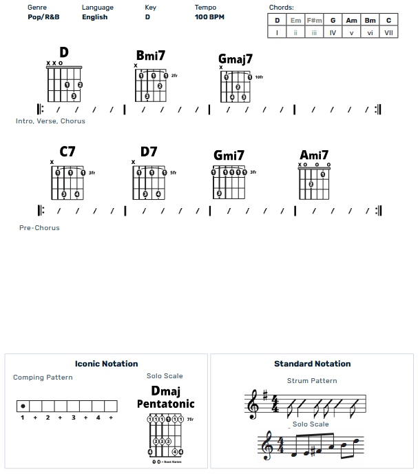 Guitar Chart - original