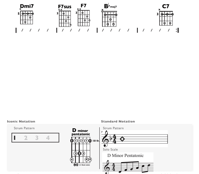 Guitar Chart - original