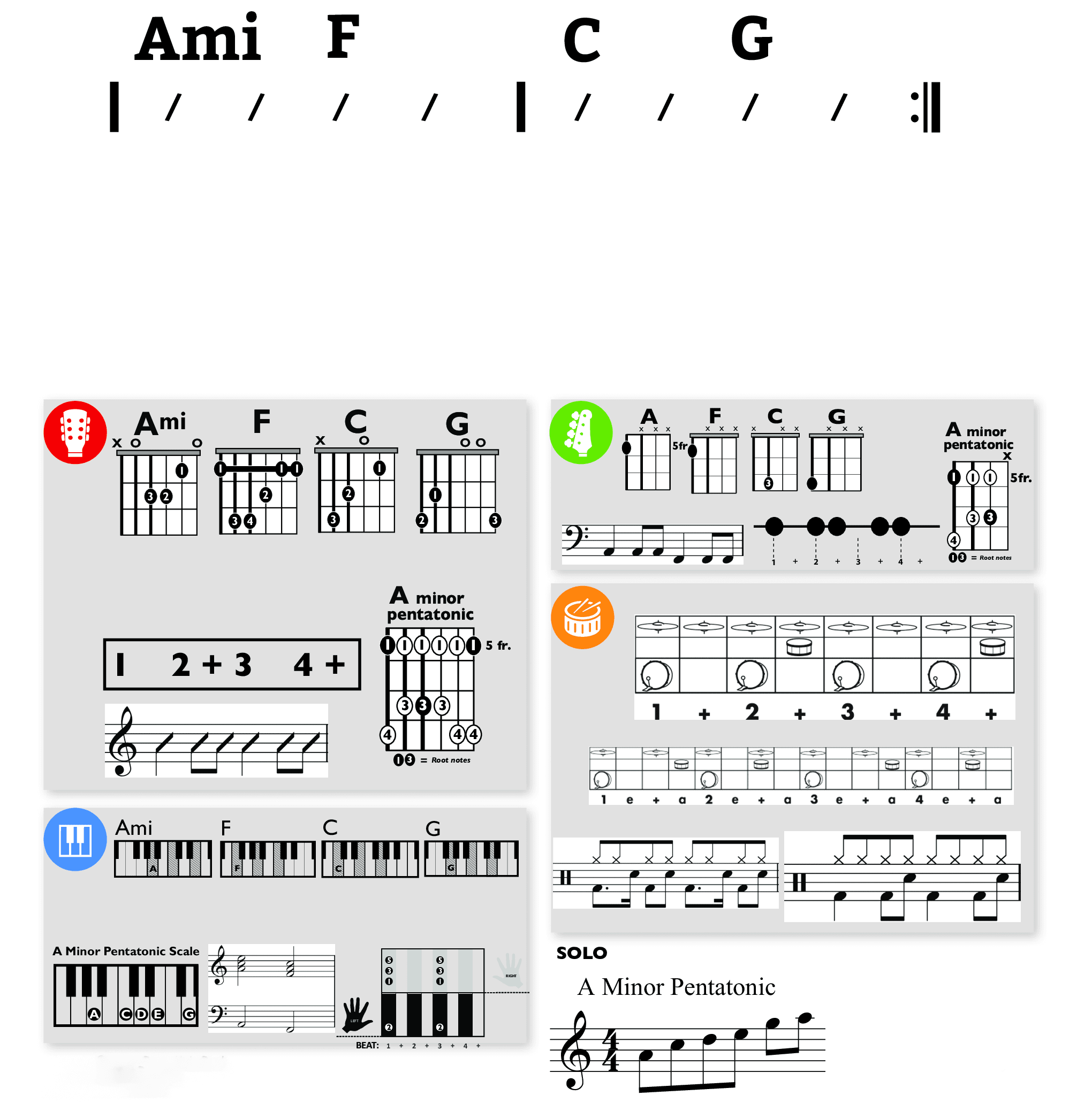Modern Band Chart - original