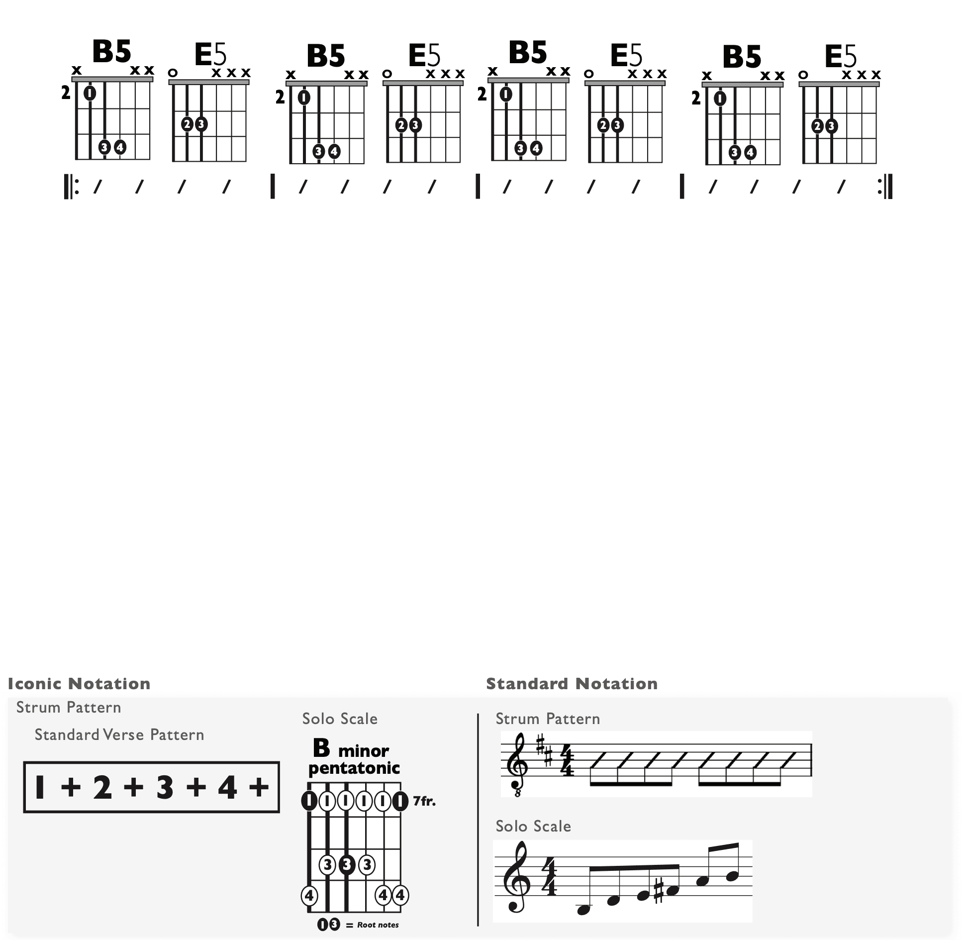 Guitar Chart - original