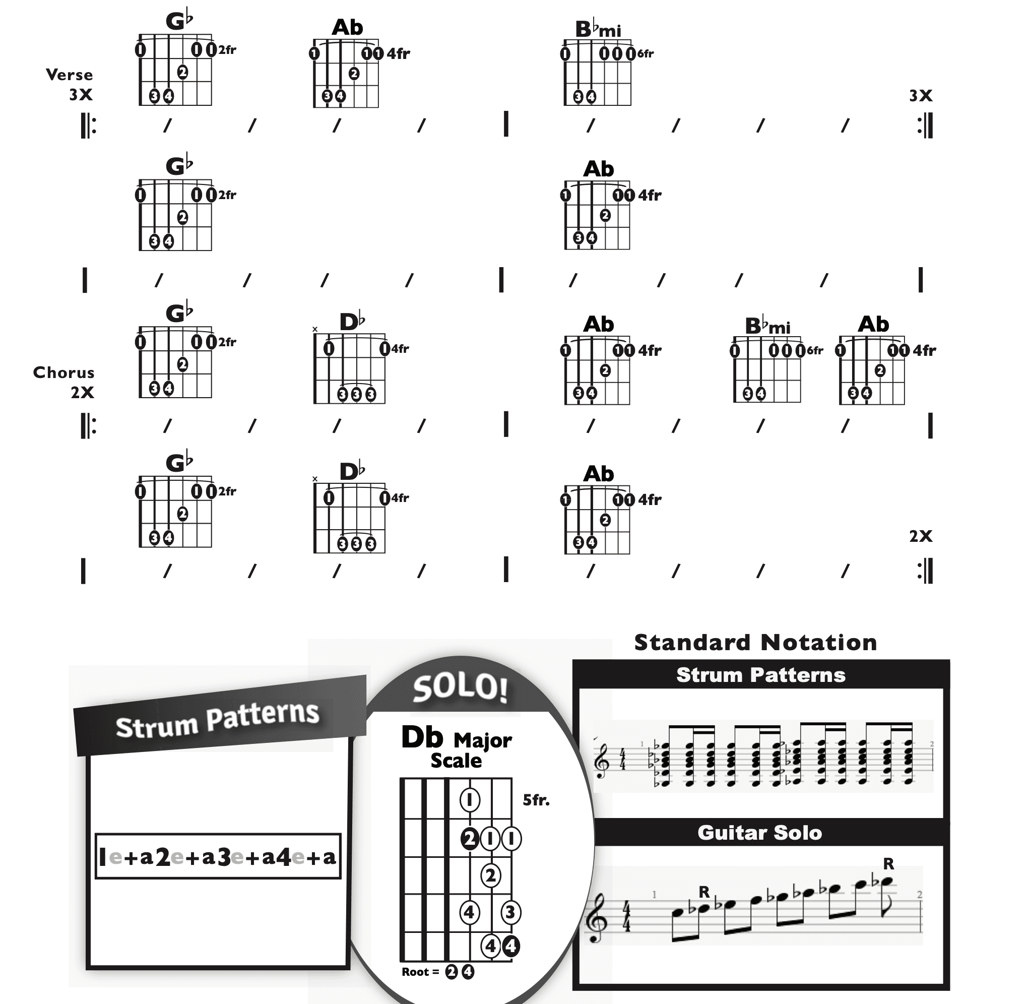 Guitar Chart - original