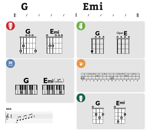 Modern Band Chart - original