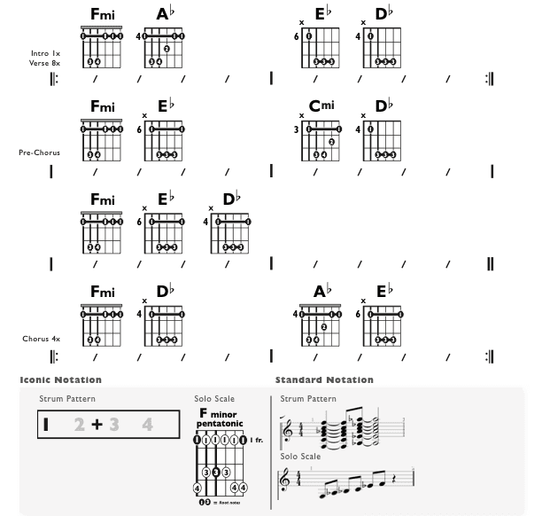 Guitar Chart - original