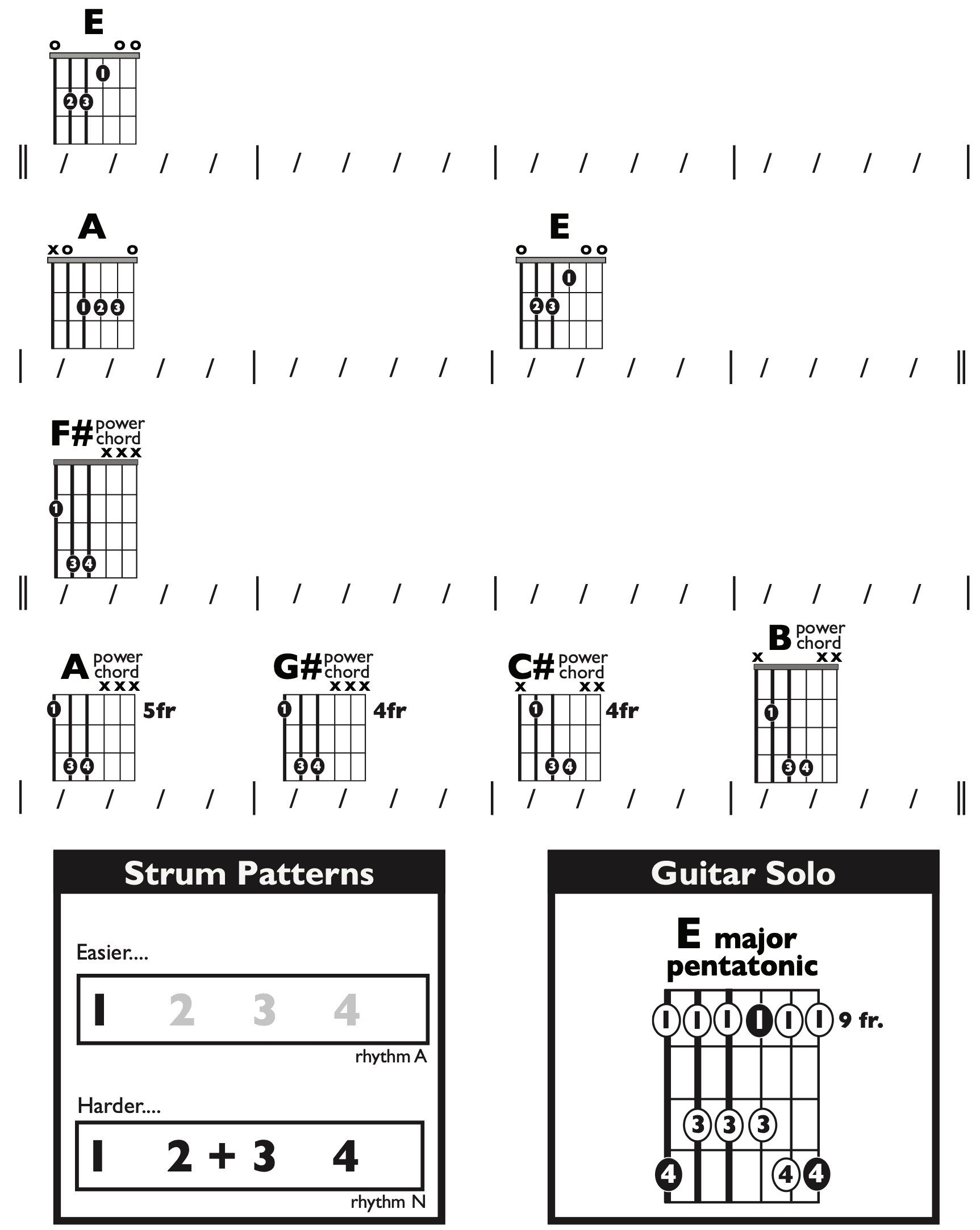 Guitar Chart - original