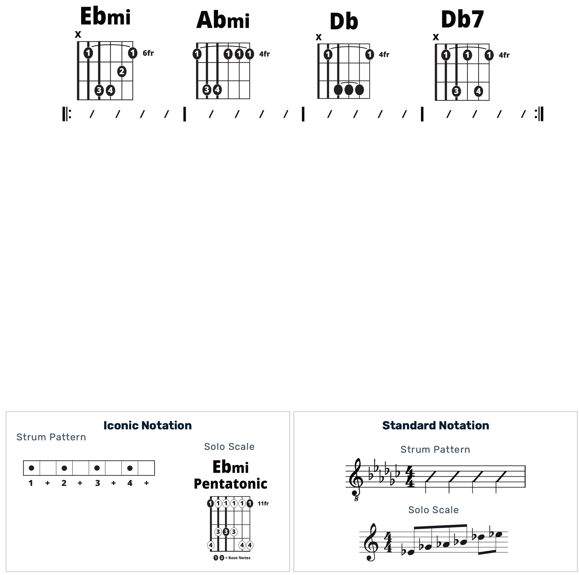 Guitar Chart - original