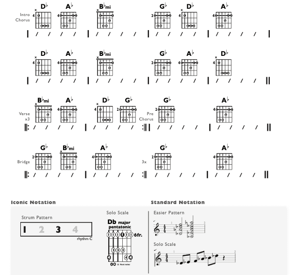 Guitar Chart - original