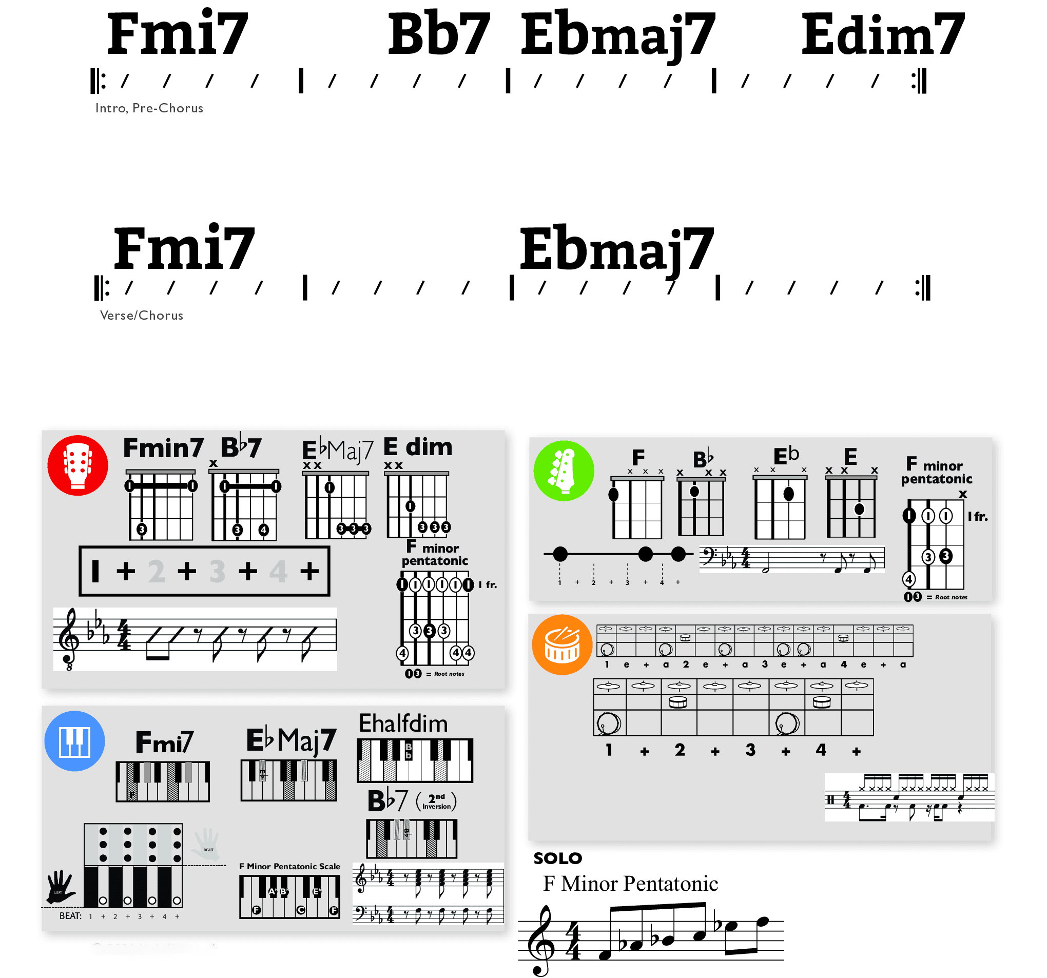 Modern Band Chart - original