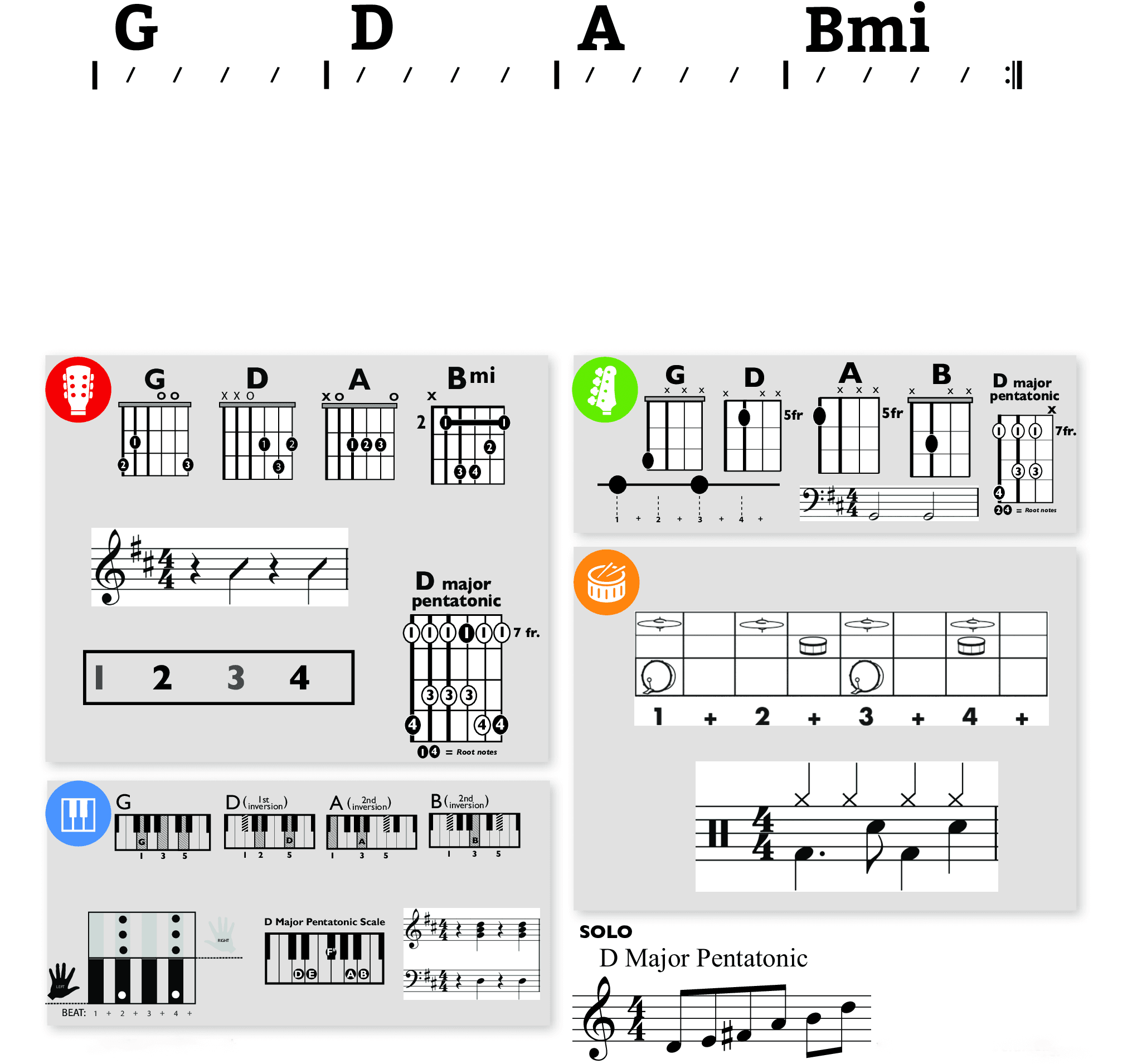 Modern Band Chart - original