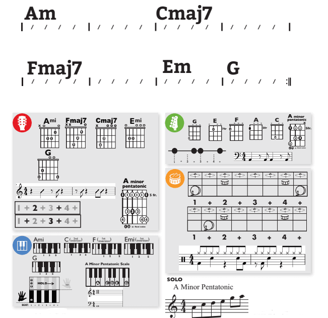 Modern Band Chart - original