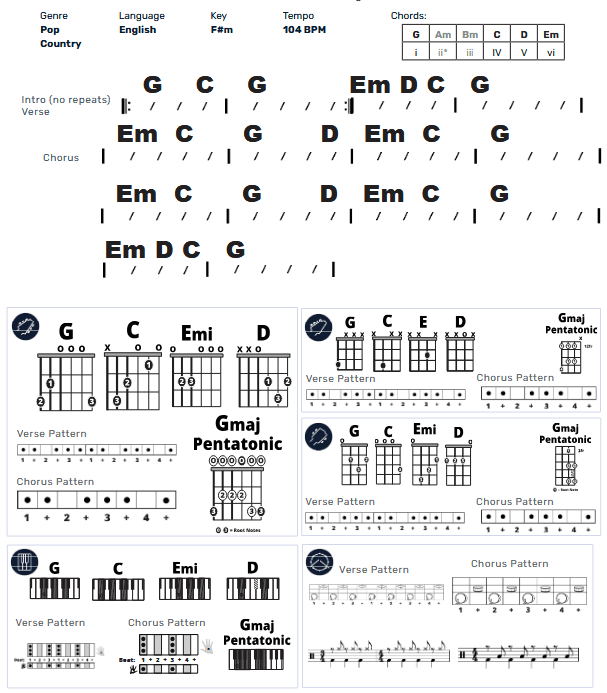 Modern Band Chart - original