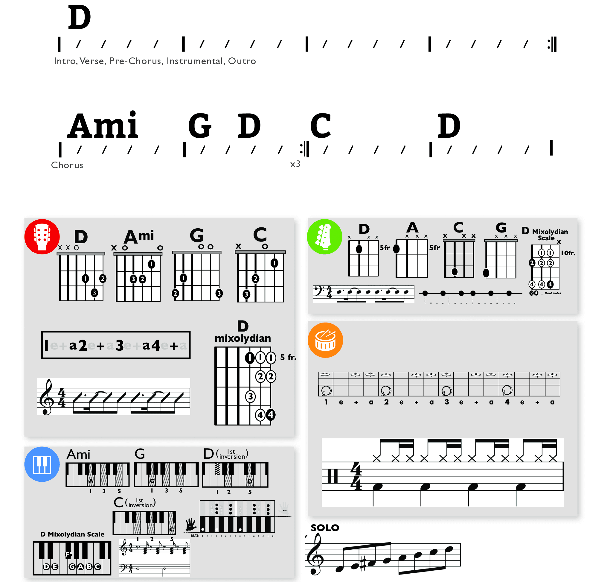 Modern Band Chart - original