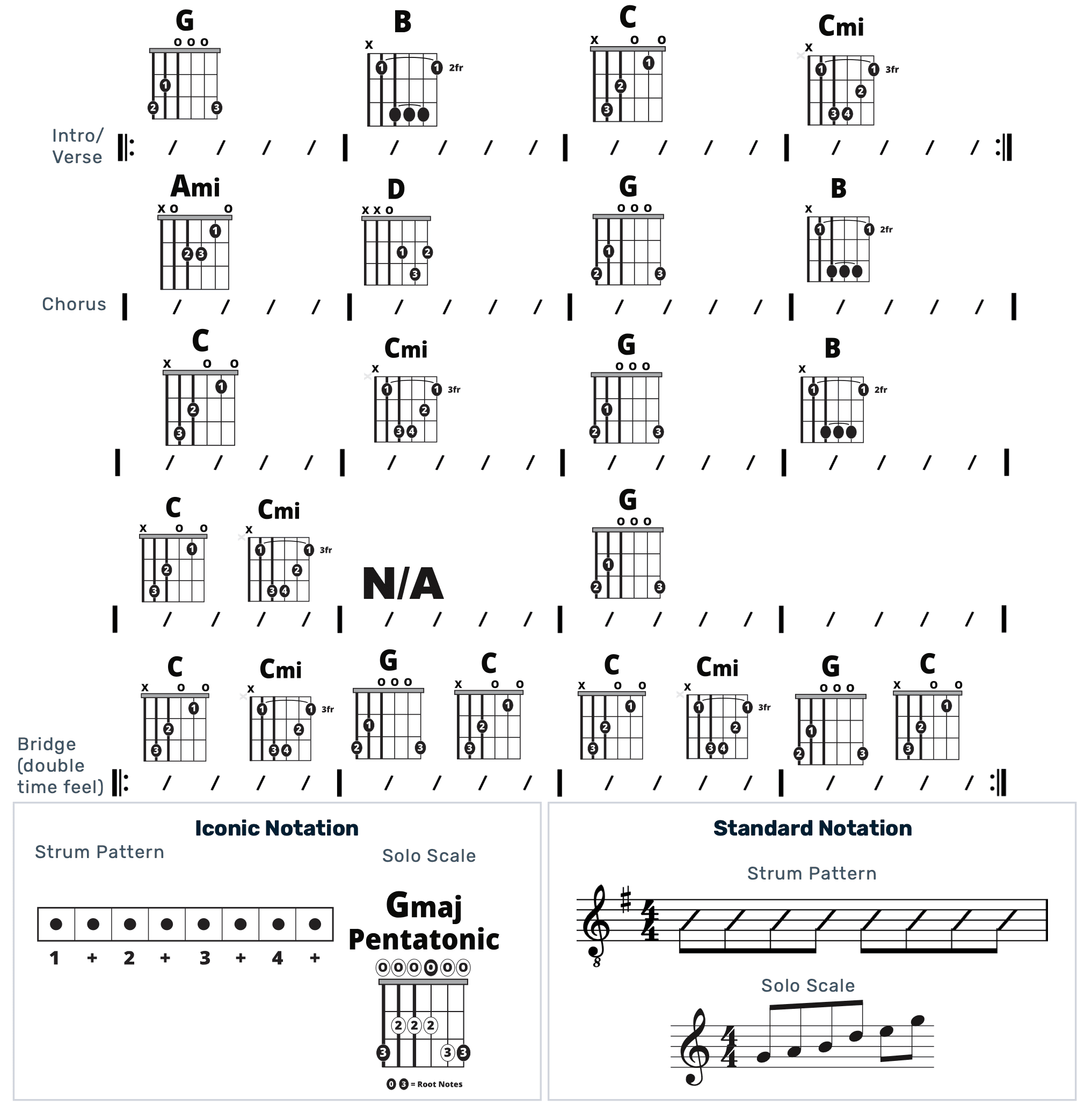Guitar Chart - original