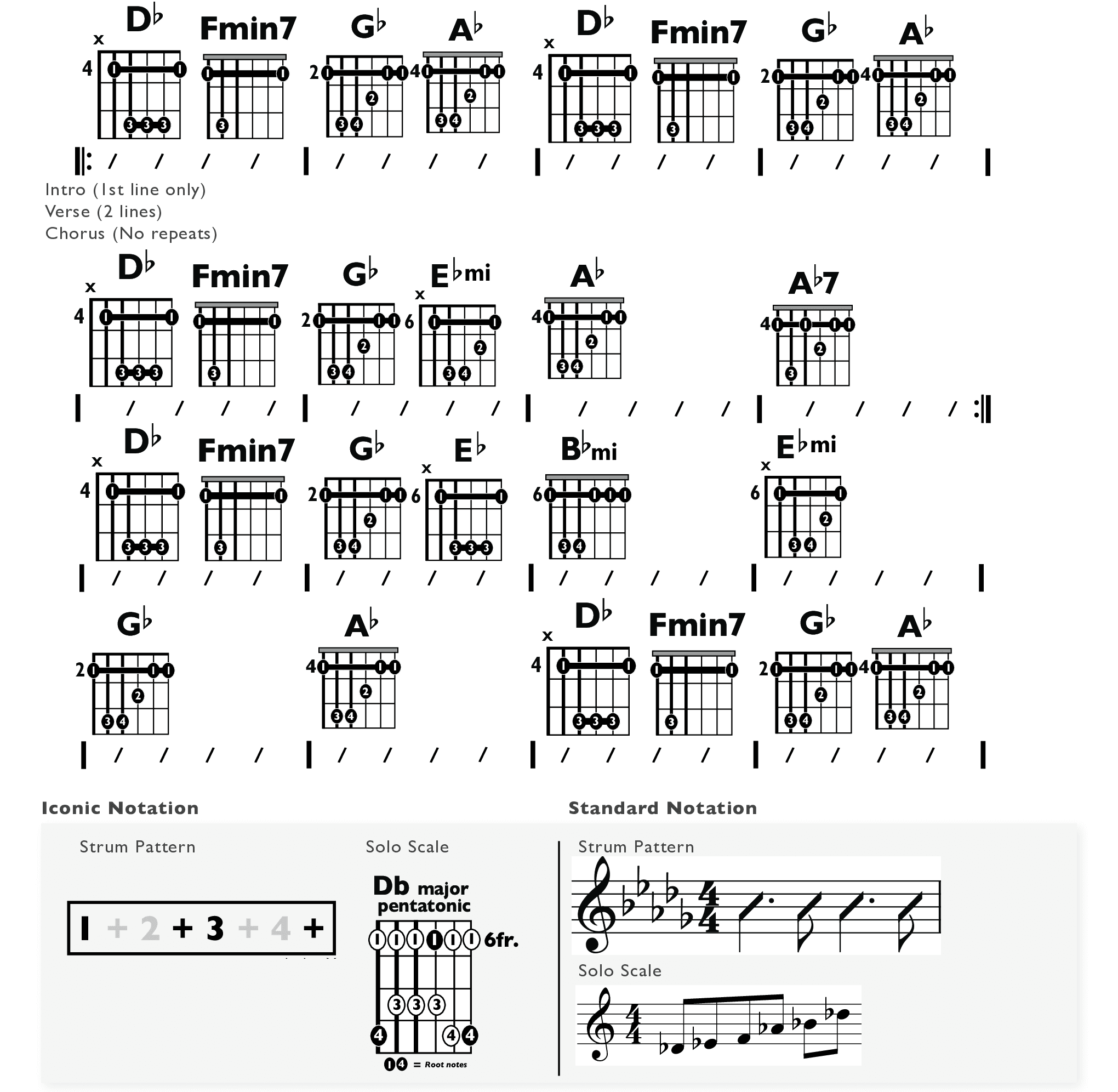 Guitar Chart - original
