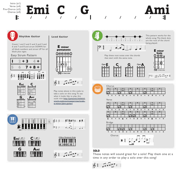 Modern Band Chart - original