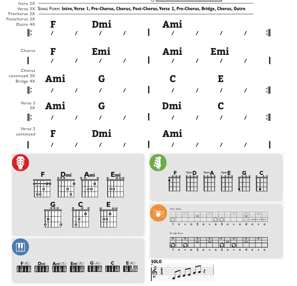 Modern Band Chart - transposed