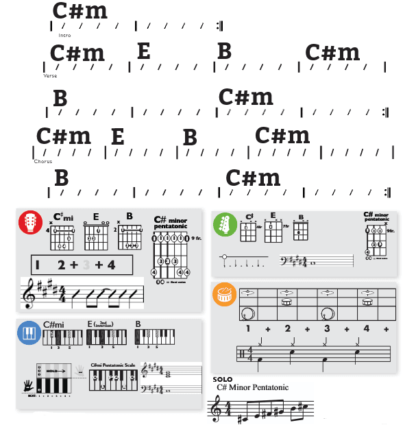 Modern Band Chart - original