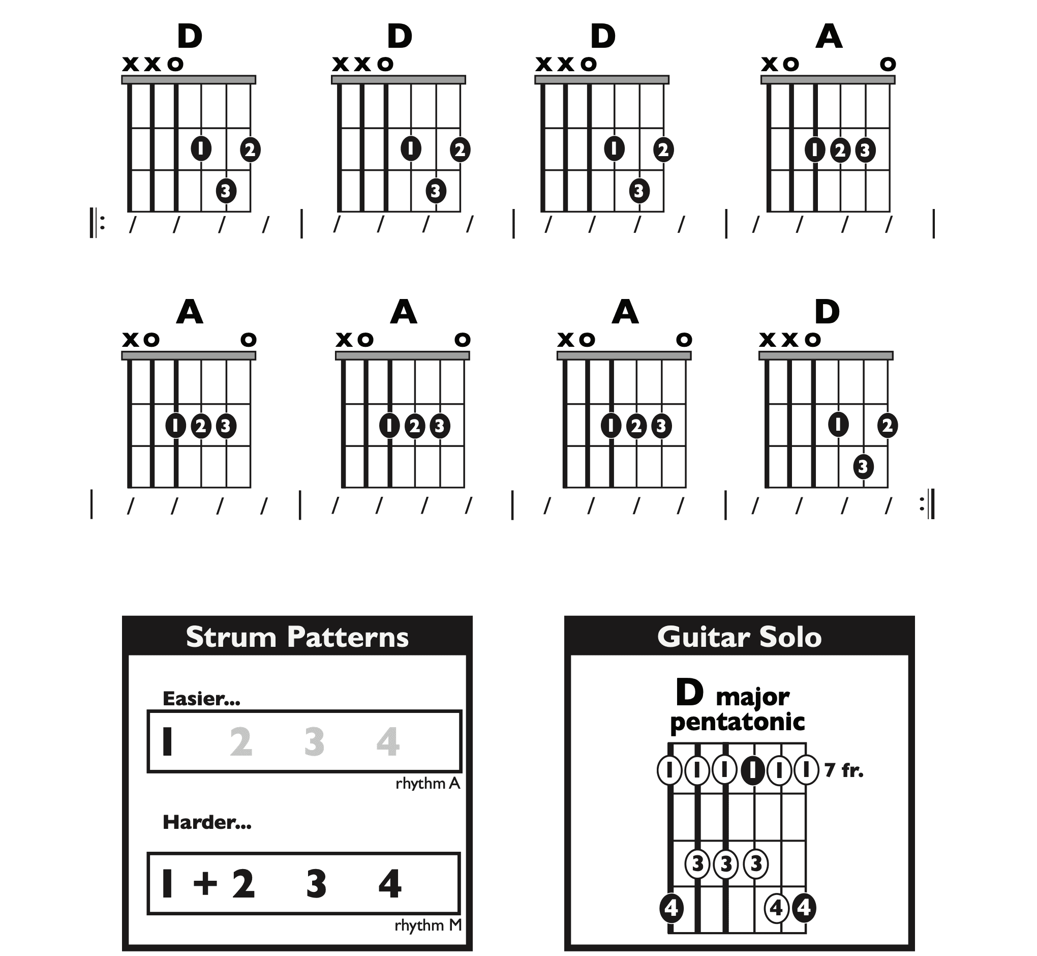 Guitar Chart - original